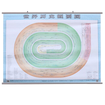世界曆史概要圖 世界曆史長河圖 1.1*0.8米 世界曆史發展地圖 覆膜掛杆地圖 pdf epub mobi 電子書 下載