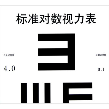 標準對數視力錶(共4張)