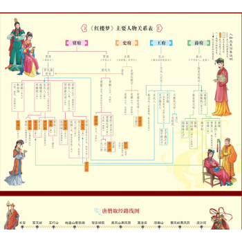 四大名著人物关系图（赠品） pdf epub mobi 电子书 下载