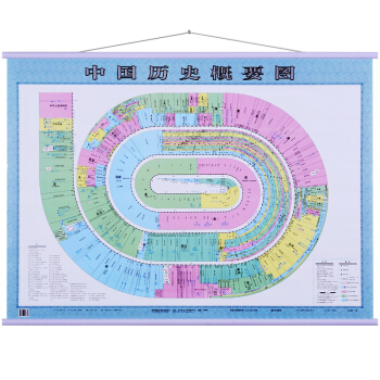 中國曆史概要地圖 1.1米*0.8米 中國地圖掛圖 豐富曆史信息 直觀的曆史解說 pdf epub mobi 電子書 下載