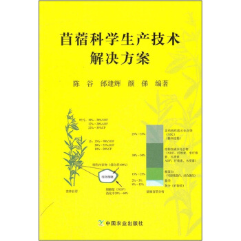 苜蓿科学生产技术解决方案 pdf epub mobi 电子书 下载