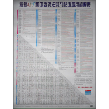 最新450種中西藥注射劑配伍應用檢索錶 pdf epub mobi 電子書 下載