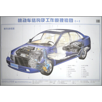 机动车结构及工作原理挂图