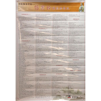 傷寒論誦讀掛圖版 pdf epub mobi 電子書 下載