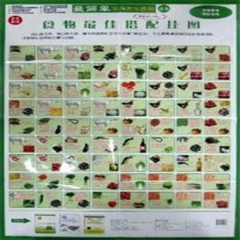 食物最佳搭配挂图-最简单实用养生挂图之七 pdf epub mobi 电子书 下载