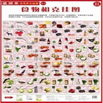 食物相克挂图-最简单实用养生挂图之六 pdf epub mobi 电子书 下载