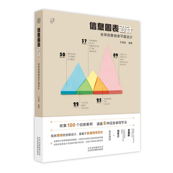 信息圖錶設計 全球創意信息平麵設計