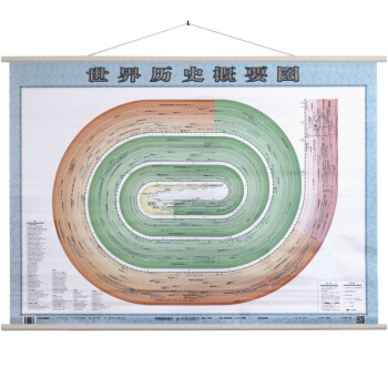 世界历史概要图