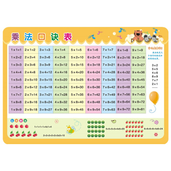 儿童学习用表 乘法口诀表 [4-13岁] pdf epub mobi 电子书 下载