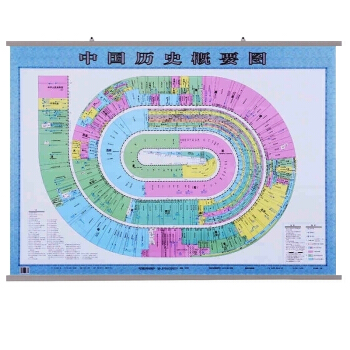 中国历史概要图 历史发展地图挂图 历史学习 历史长河图挂图直观展示历史发展进程