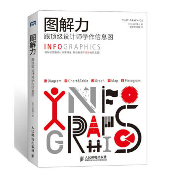 圖解力
