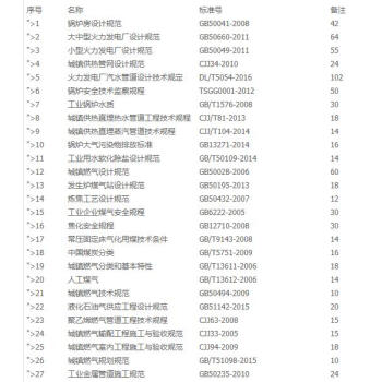 2018全国勘察设计注册公用设备工程师动力专业考试标准规范汇编单行本 47本 pdf epub mobi 电子书 下载