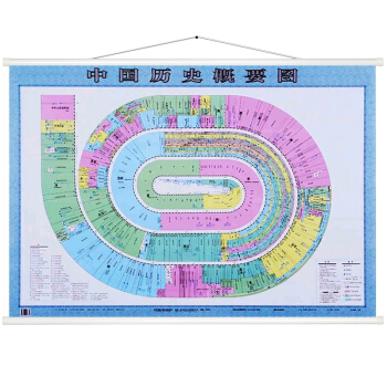 【急速發貨】中國曆史概要圖 1.1米*0.8米 中國曆史朝代紀年 夏商西周 學習曆史地圖 pdf epub mobi 電子書 下載