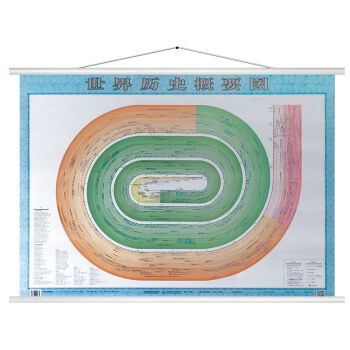 世界曆史概要圖 世界曆史地圖掛圖1.1米X0.8米掛繩版 精裝防水覆膜 曆史長河事件學習 pdf epub mobi 電子書 下載