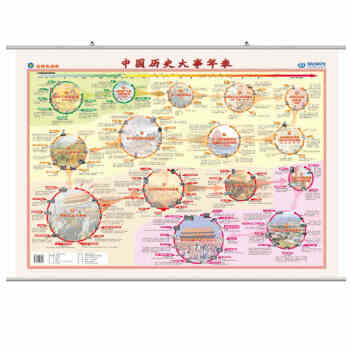 2018新版中国历史大事年表挂图中国历史发展史中国历史大事件挂图概要图 覆膜挂杆 历史学习中国历史 pdf epub mobi 电子书 下载