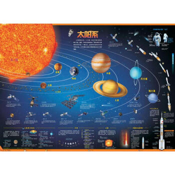 太陽係/兒童房掛圖係列 正版 書籍 兒童地圖 彩圖
