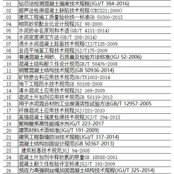规范 60本 pdf epub mobi 电子书 下载